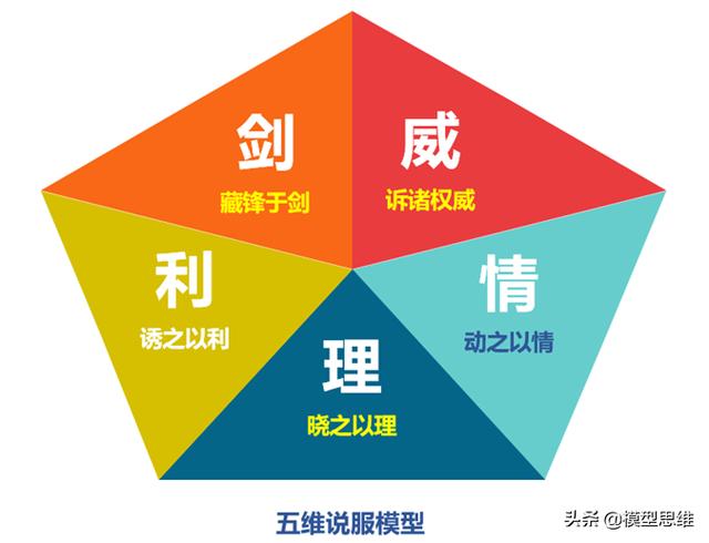 群体领袖说服模型一领袖是如何说服别人的