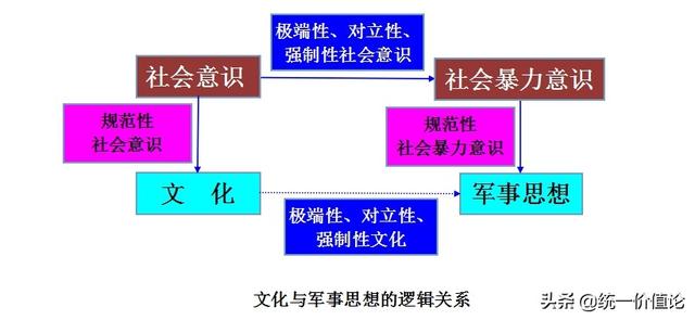 人类暴力系统的逻辑结构