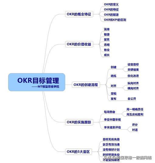 okr目标管理一让google强大的目标管理法