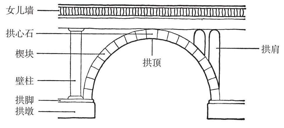 第9章墙拱与坝通天塔与砖石建筑如何保持稳定