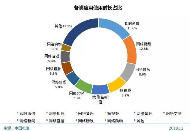 中国超8亿网民:谁在刷朋友圈?网民的时间去哪了?