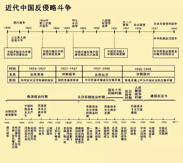 历史时间轴来了让同时期的中外大事件一目了然