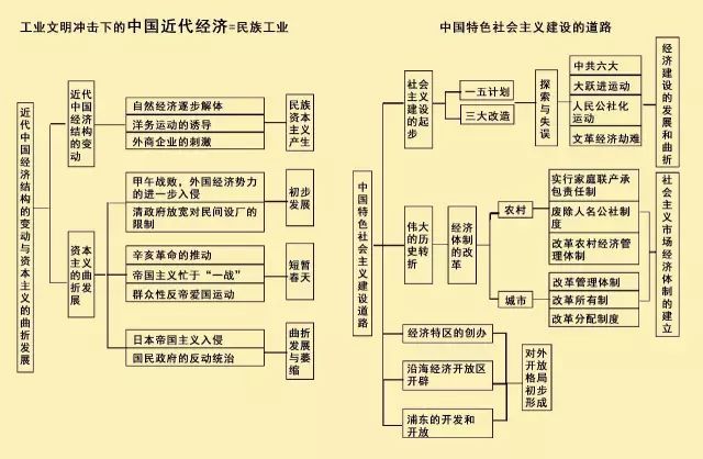 历史时间轴来了,让同时期的中外大事件一目了然!