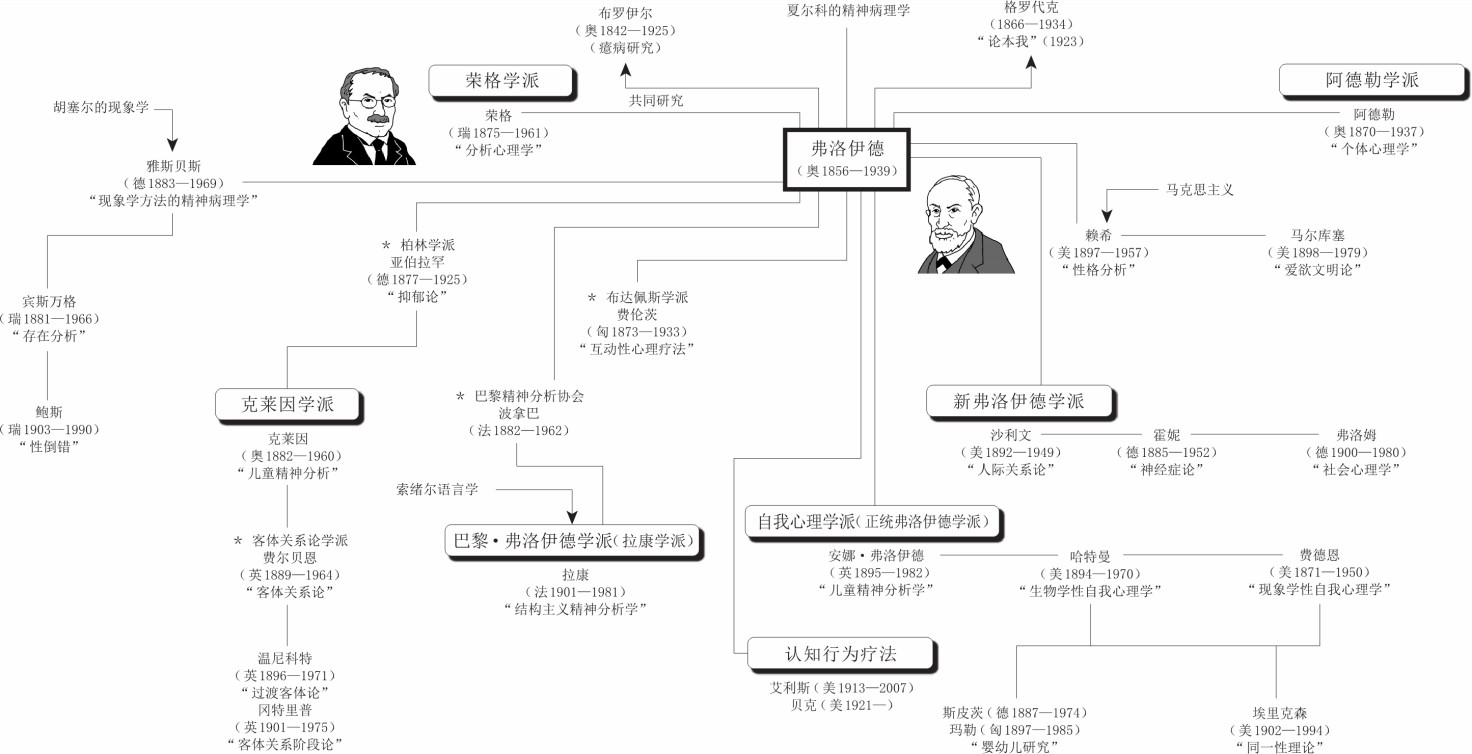 精神分析学