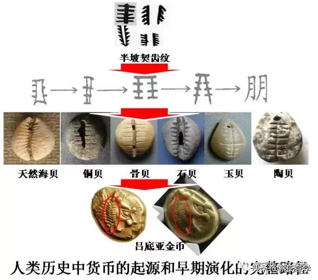 从结绳到贝币契约在中国的起源和早期演变史