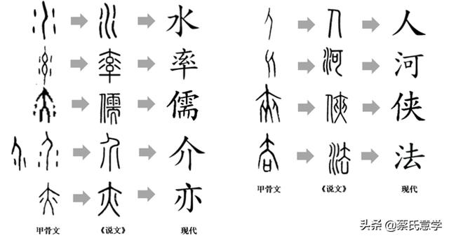 再用甲骨文造字原理说明"儒"是结绳时代的契约中介